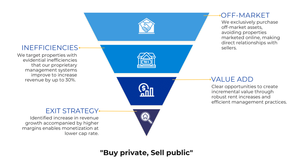 TCA Funnel (Website) - update